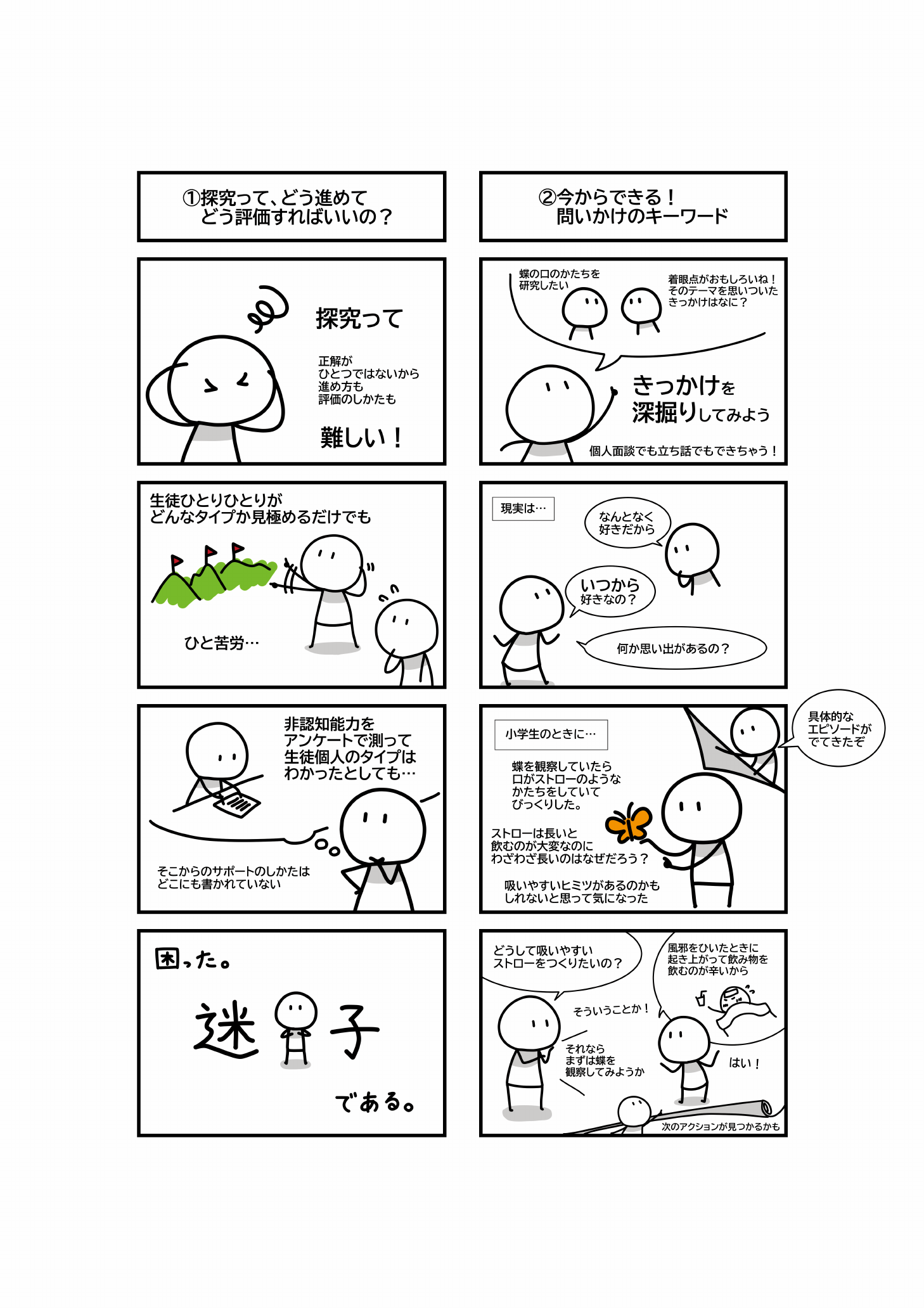 探究の進め方と問いかけを描いたQ-Compassコミック