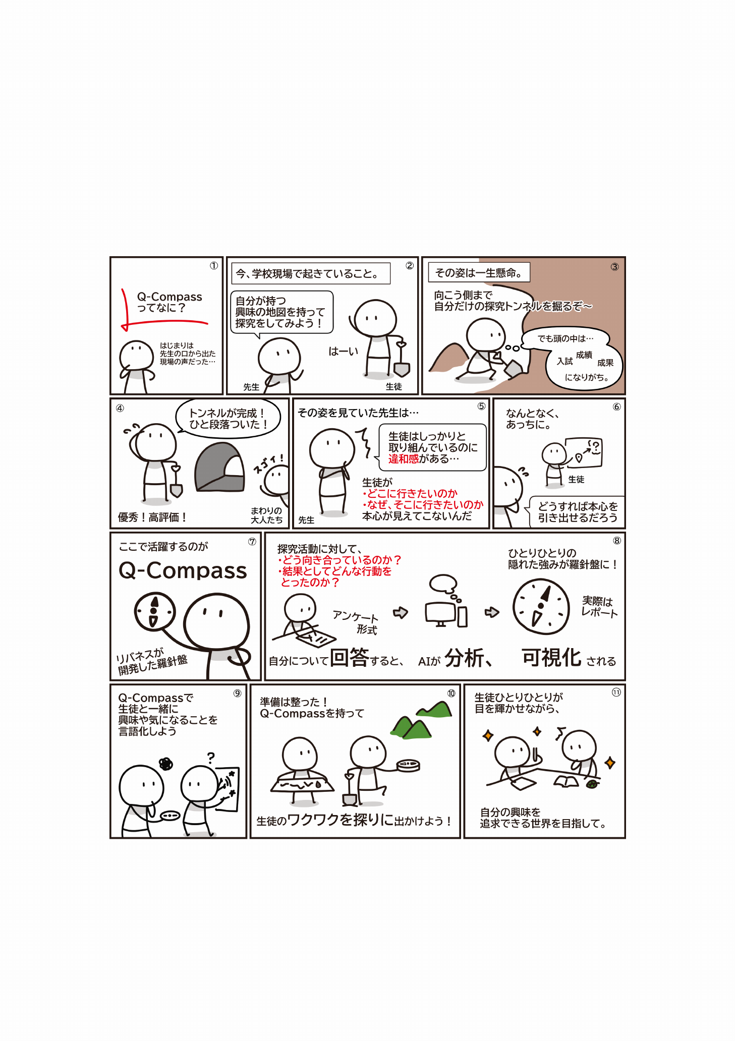 Q-Compassの役割を11コマで説明する漫画